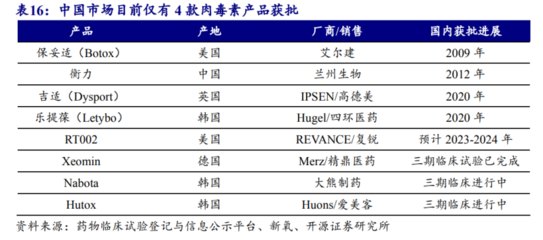 2022年复锐医疗科技发展现状及产品布局分析 复锐医疗科技超过87%的营业收入来自医疗美容设备产品
